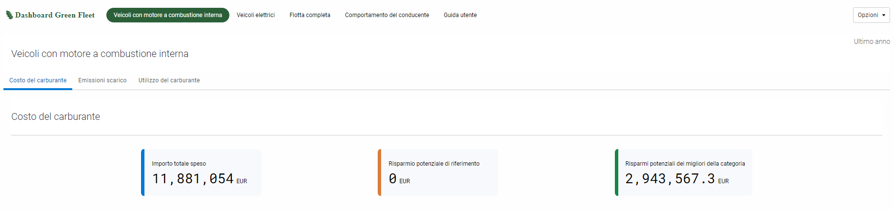 Screenshot della Green Fleet Dashboard di Geotab